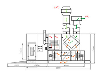 Рекуператоры для покрасочных камер